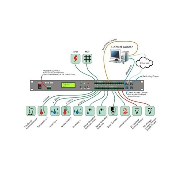 Laos FOB Data Center Cold Aisle 1U