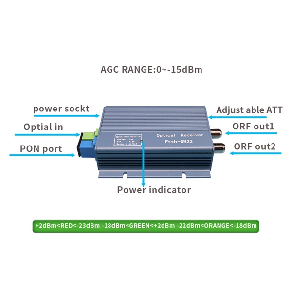 Safety distance between buried optical cables and parallel cable laying